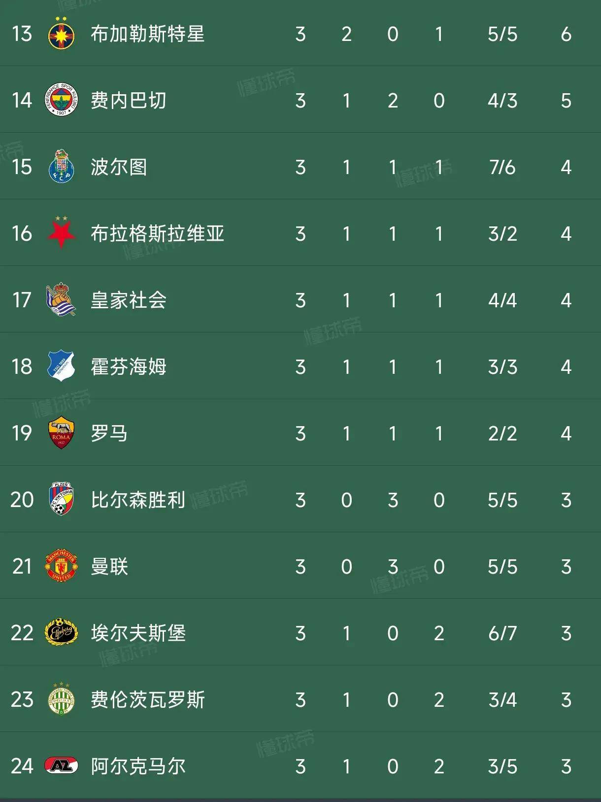 包含热刺客场胜利，积分榜上出现变化的词条