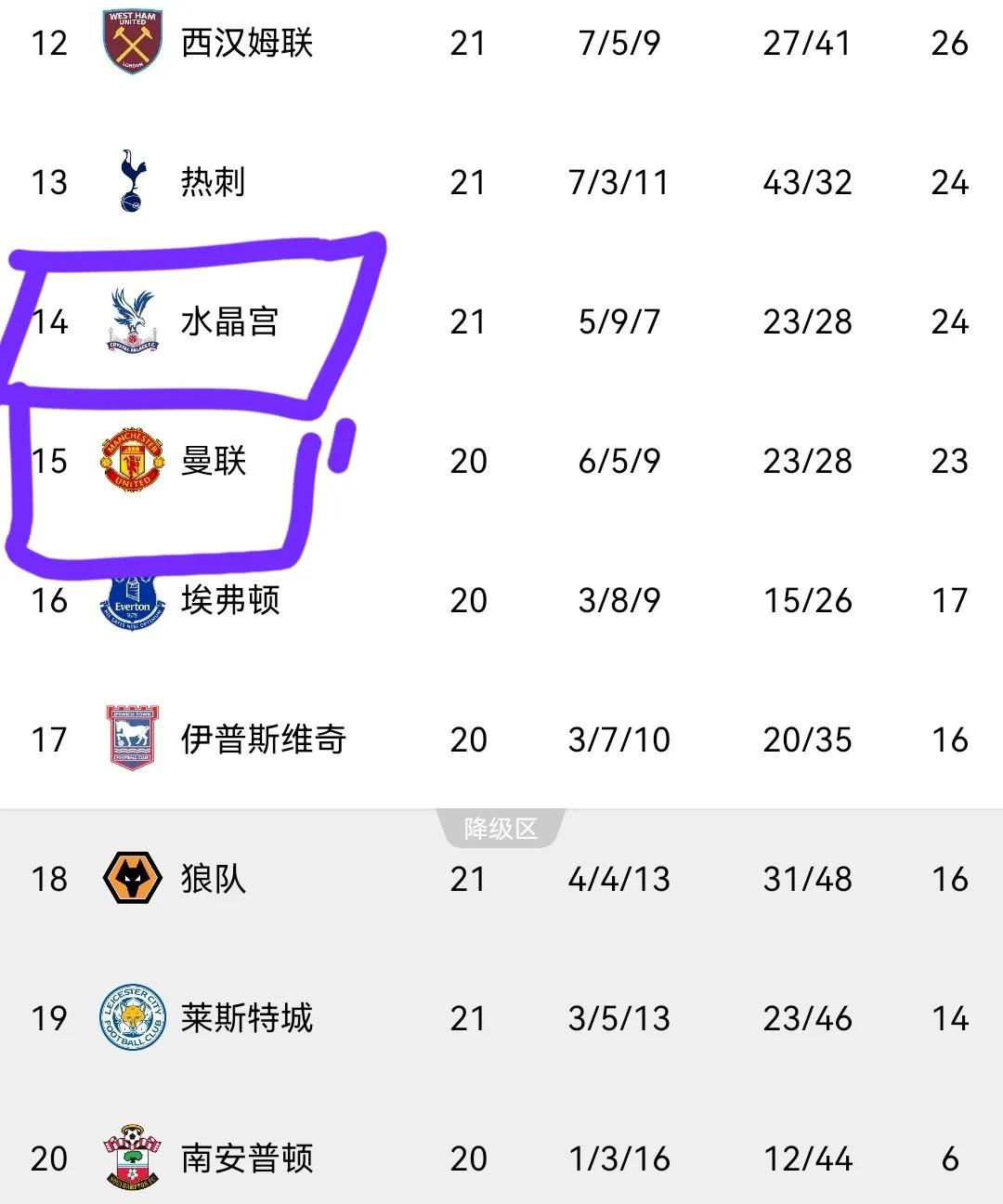 包含热刺客场胜利，积分榜上出现变化的词条