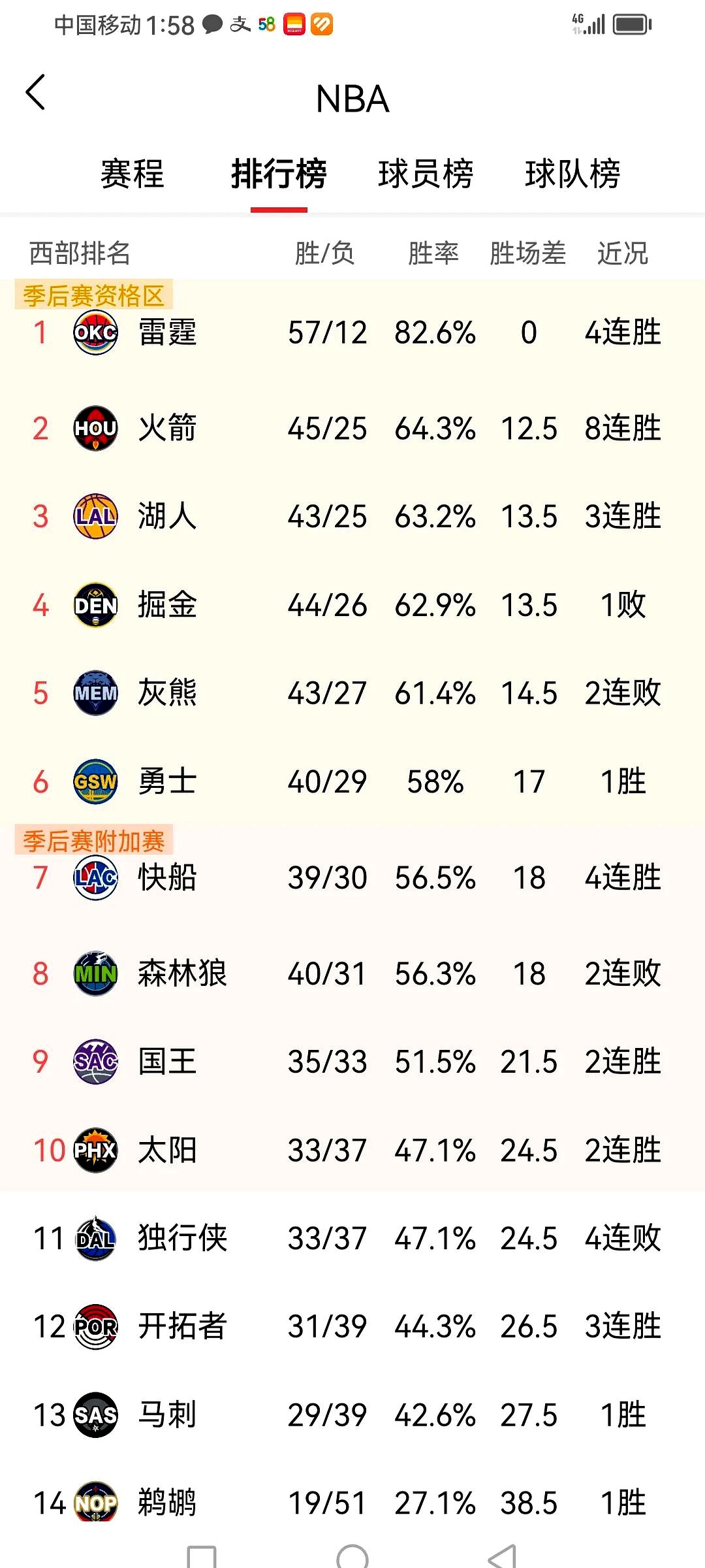 关于抢点抢断抢攻，球队疯狂抢分提高排名的信息