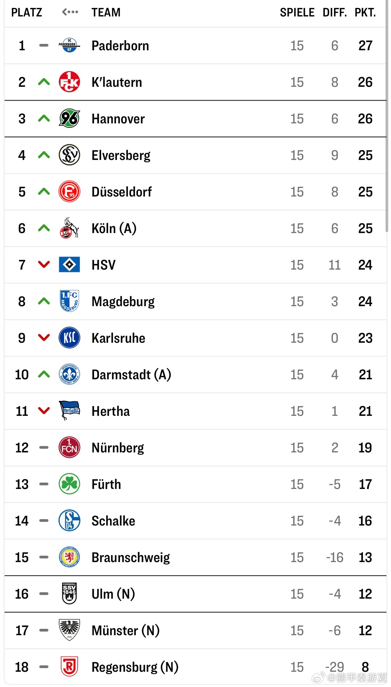 关于柏林赫塔取得重要胜利,排名上升的信息 关于柏林赫塔取得重要胜利,排名上升的信息
