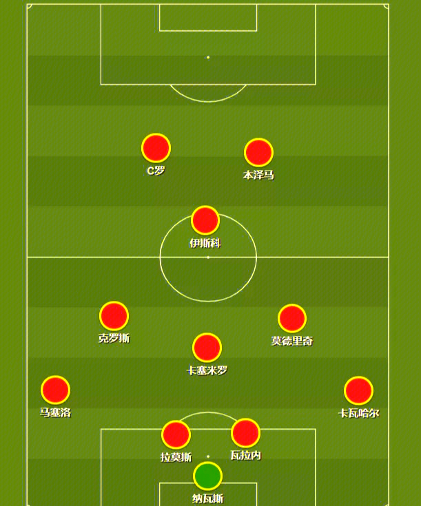 关于皇马再输球，齐达内面临挑战的信息