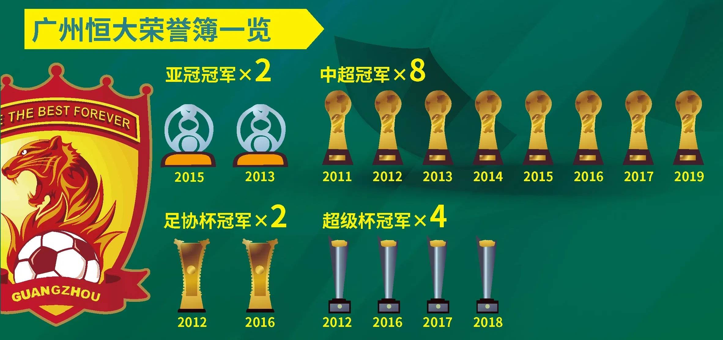 恒大豪取连胜,稳居积分榜榜首的简单介绍 恒大豪取连胜,稳居积分榜榜首的简单介绍