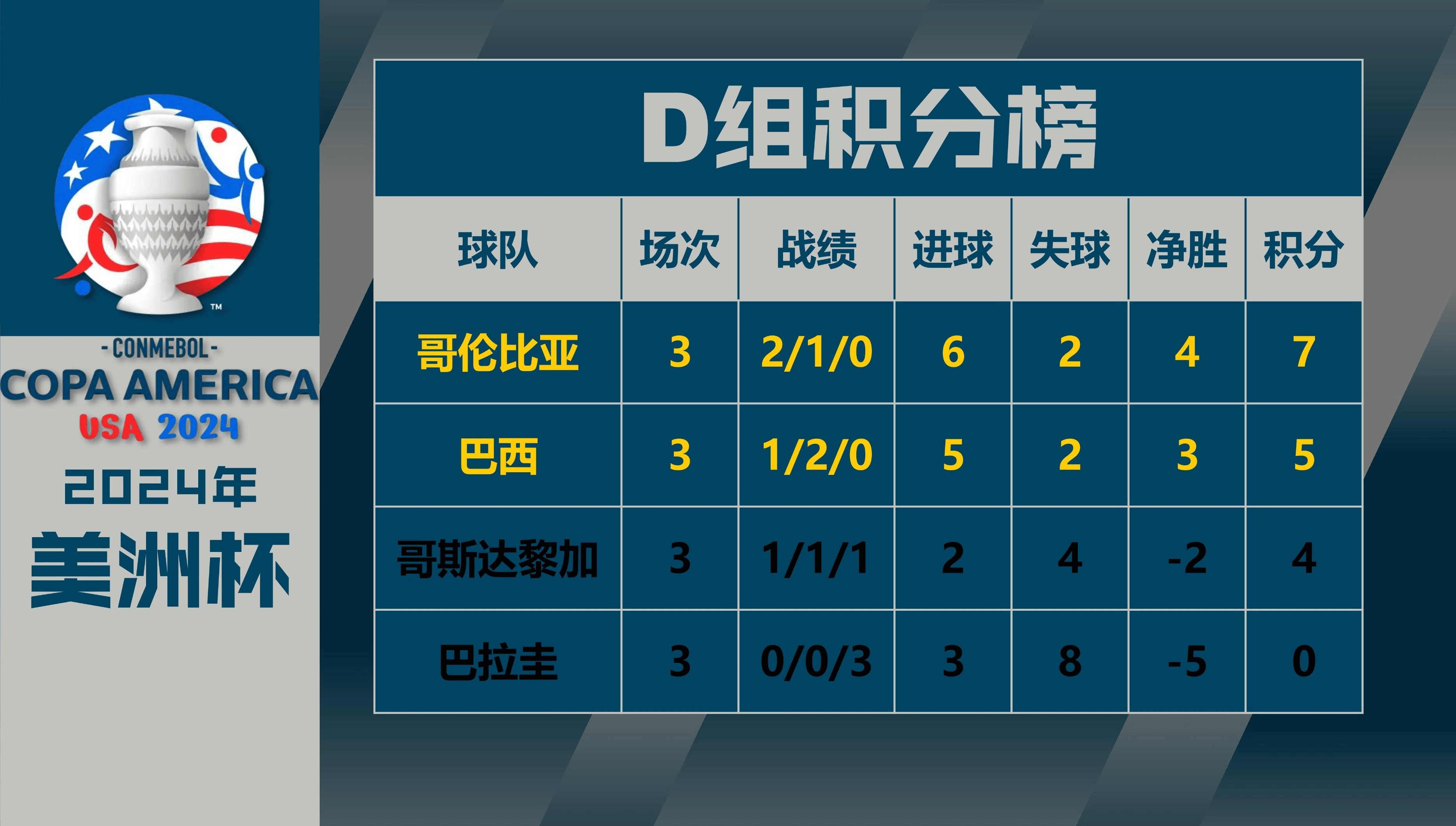 阿根廷力克乌拉圭,晋级美洲杯四强 阿根廷力克乌拉圭,晋级美洲杯四强