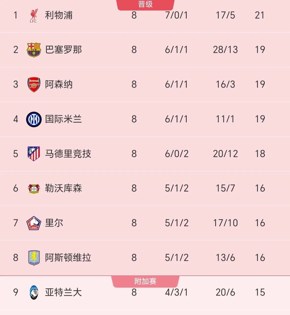 最新焦点：AC米兰爆冷，积分榜更新