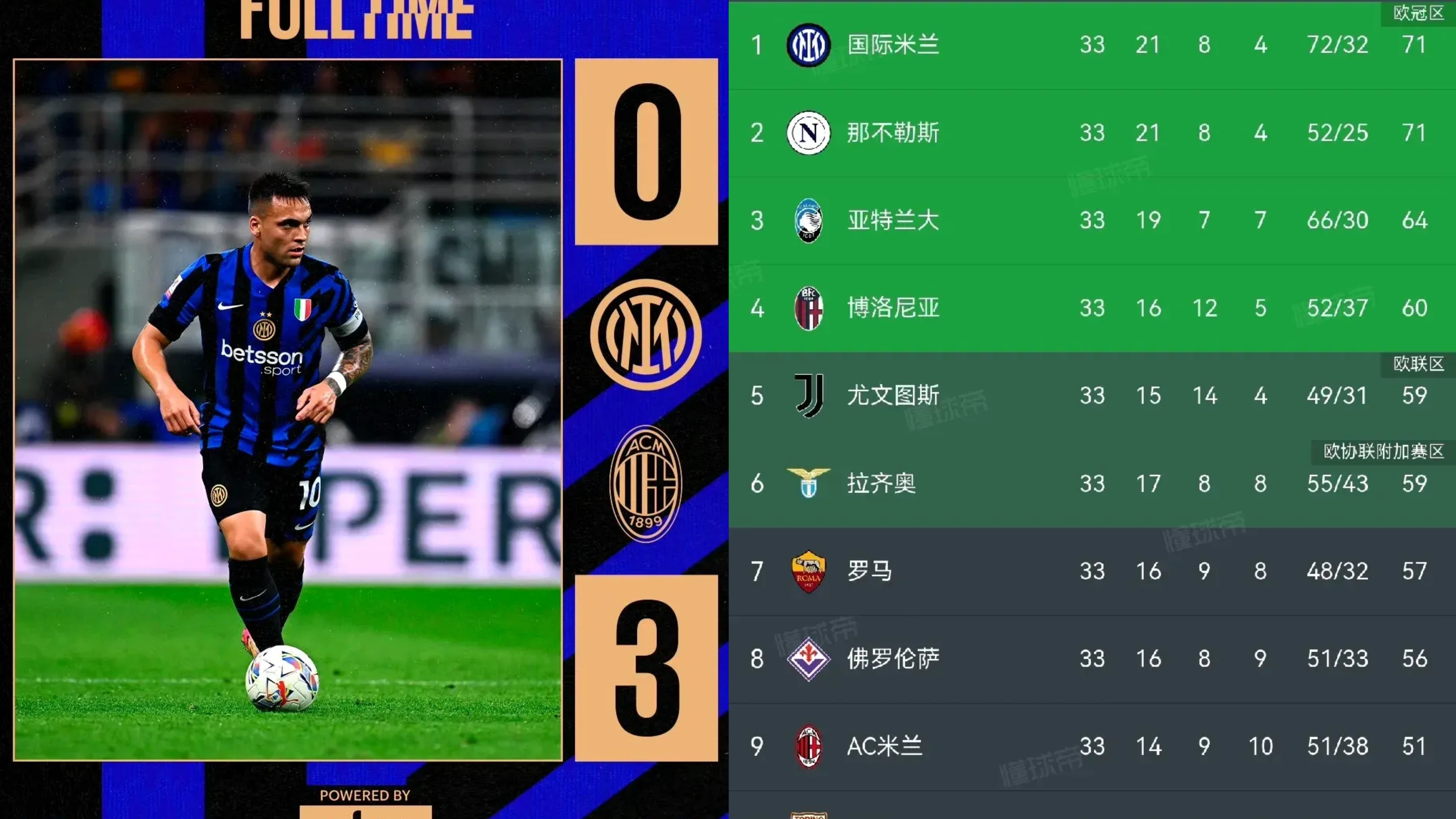 最新焦点：AC米兰爆冷，积分榜更新