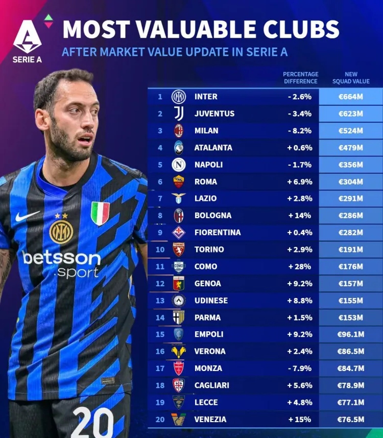 巴黎圣日耳曼宣布签下米克尔-米兰,打破全球转会费记录的简单介绍 巴黎圣日耳曼宣布签下米克尔-米兰,打破全球转会费记录的简单介绍