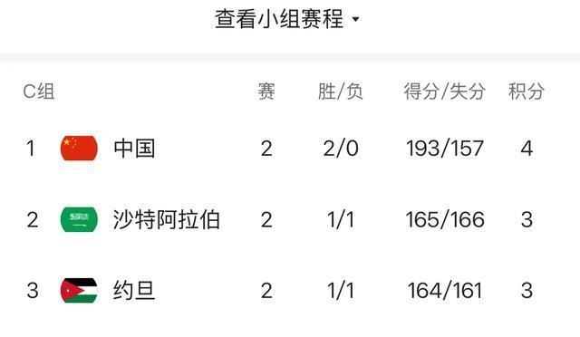 晋级关键战开战,胜者将晋级下一轮! 晋级关键战开战,胜者将晋级下一轮!