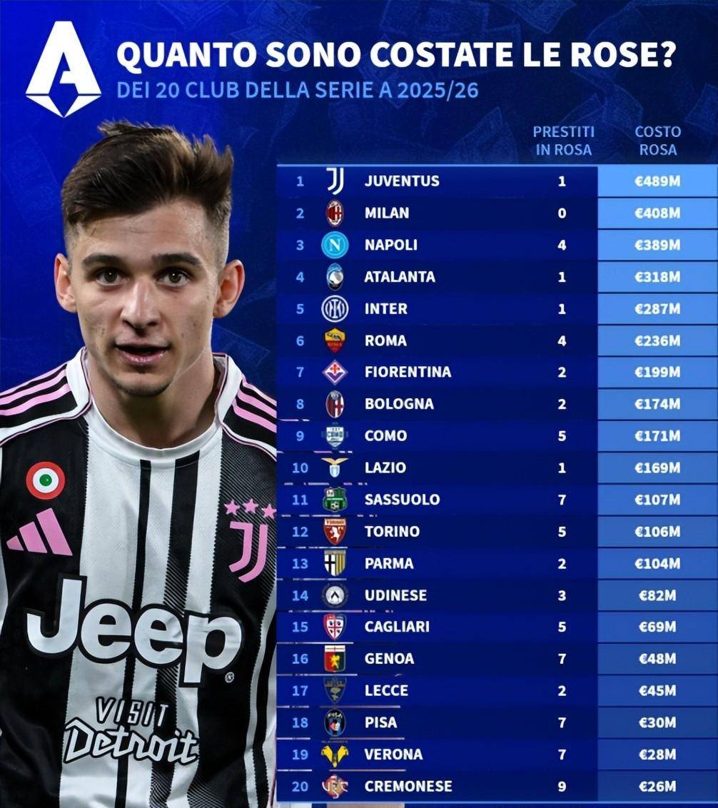 尤文图斯客场不敌国米，遭遇赛季首败