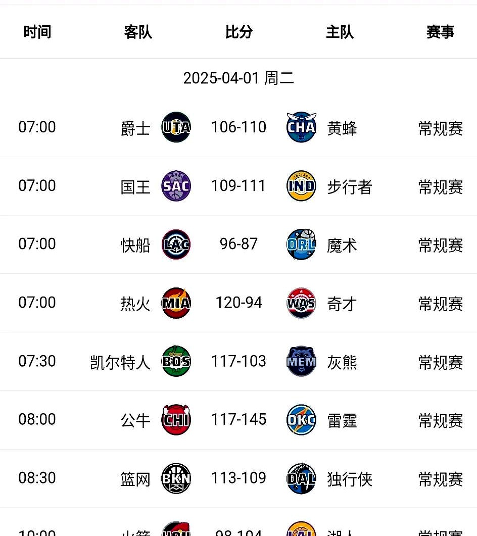 包含火箭击败灰熊，继续积分榜上行的词条